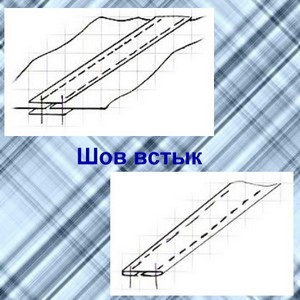 Глава 1. Кожный шов.